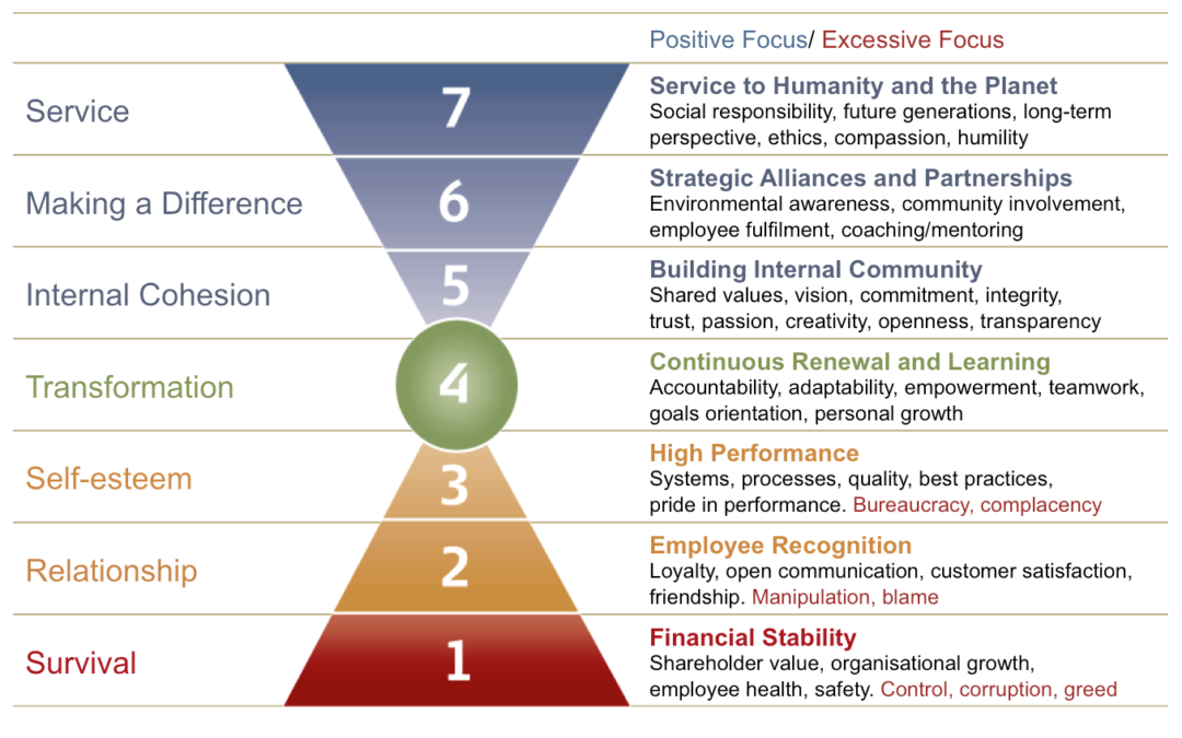 An Actionable Way To Measure Employee Engagement Blue Rebel Works